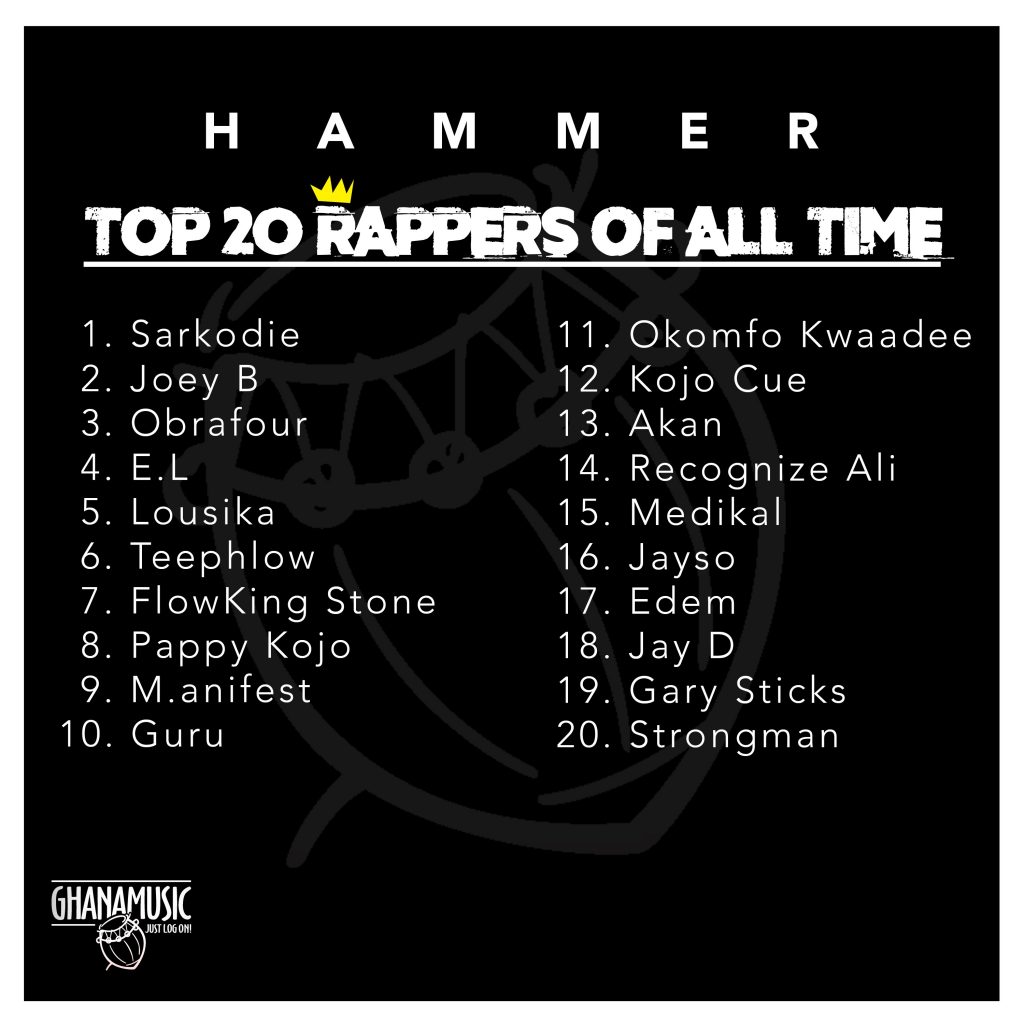 Hammer's list of Top 20 Rappers of all time