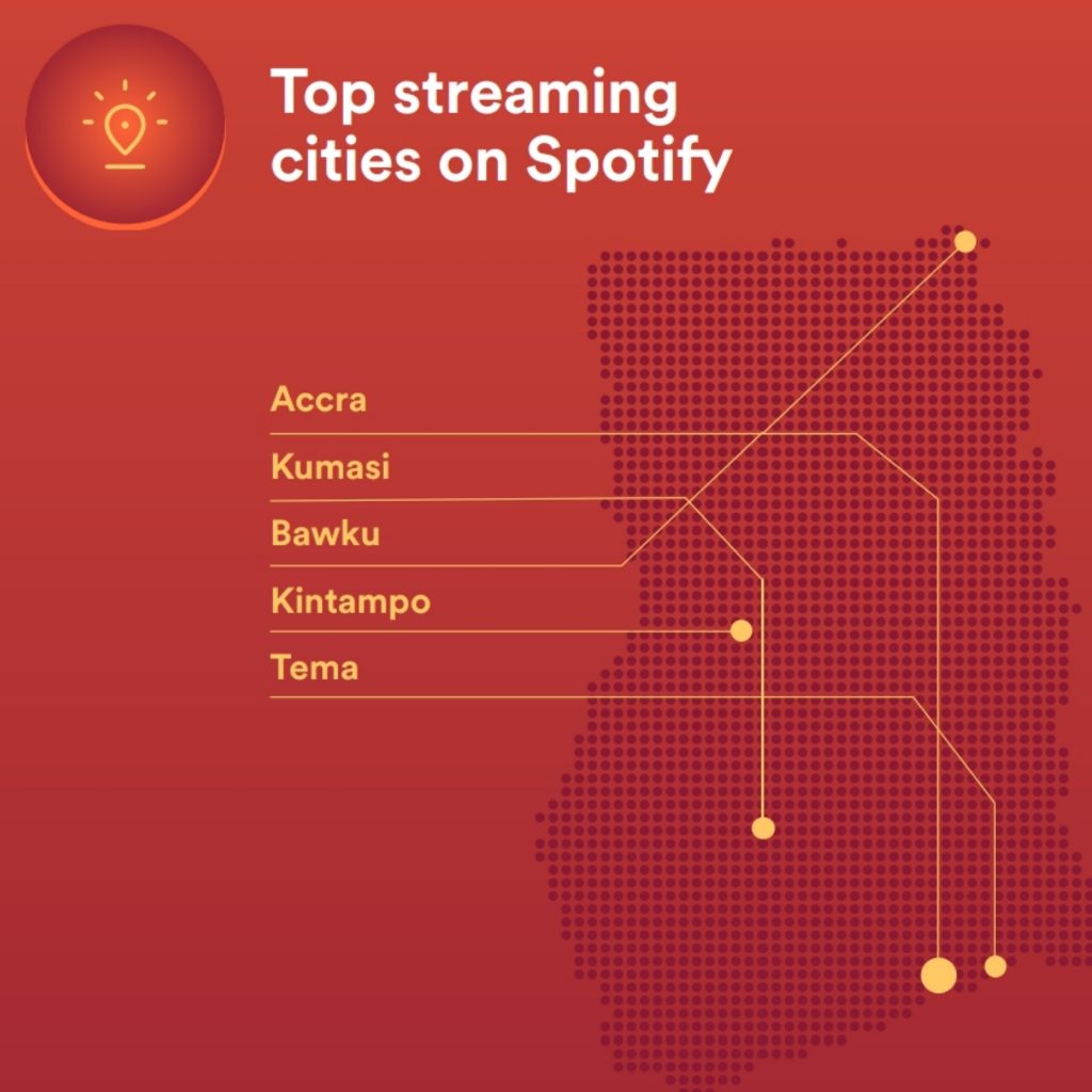 Agyeiwaa and Baajo are the most streamed songs in Ghana