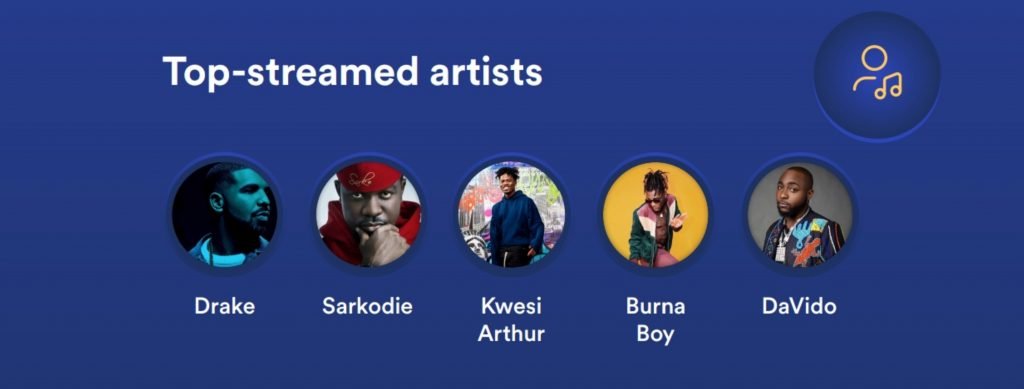 Agyeiwaa and Baajo are the most streamed songs in Ghana