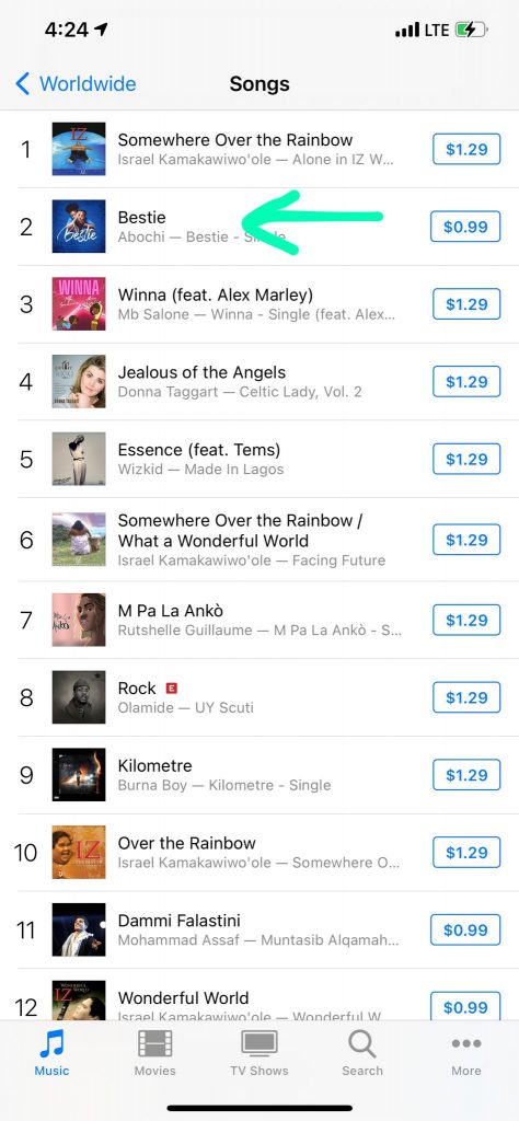 Abochi tops iTunes USA Worldwide Charts!