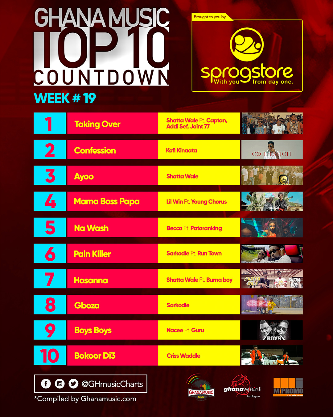 Week #20: Week ending Saturday, May 13th, 2017. Ghana Music Top 10 Countdown.