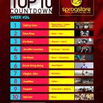 Week #24: Week ending Saturday, June 17th, 2017. Ghana Music Top 10 Countdown.