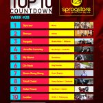 Week #28: Week ending Saturday, July 15th, 2017. Ghana Music Top 10 Countdown.