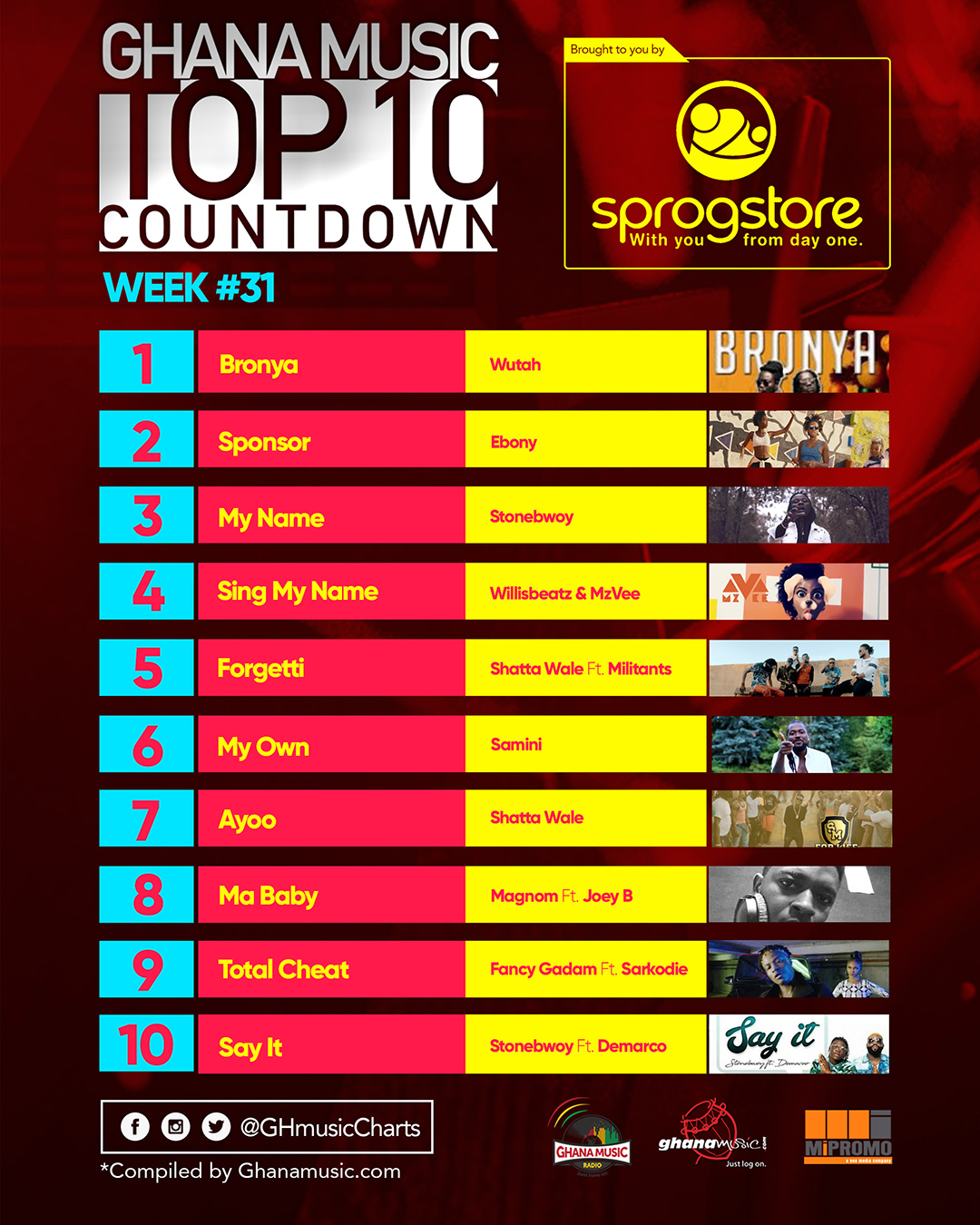 Week #31: Week ending Saturday, August 5th, 2017. Ghana Music Top 10 Countdown.