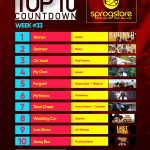 Week #33: Week ending Saturday, August 19th, 2017. Ghana Music Top 10 Countdown.