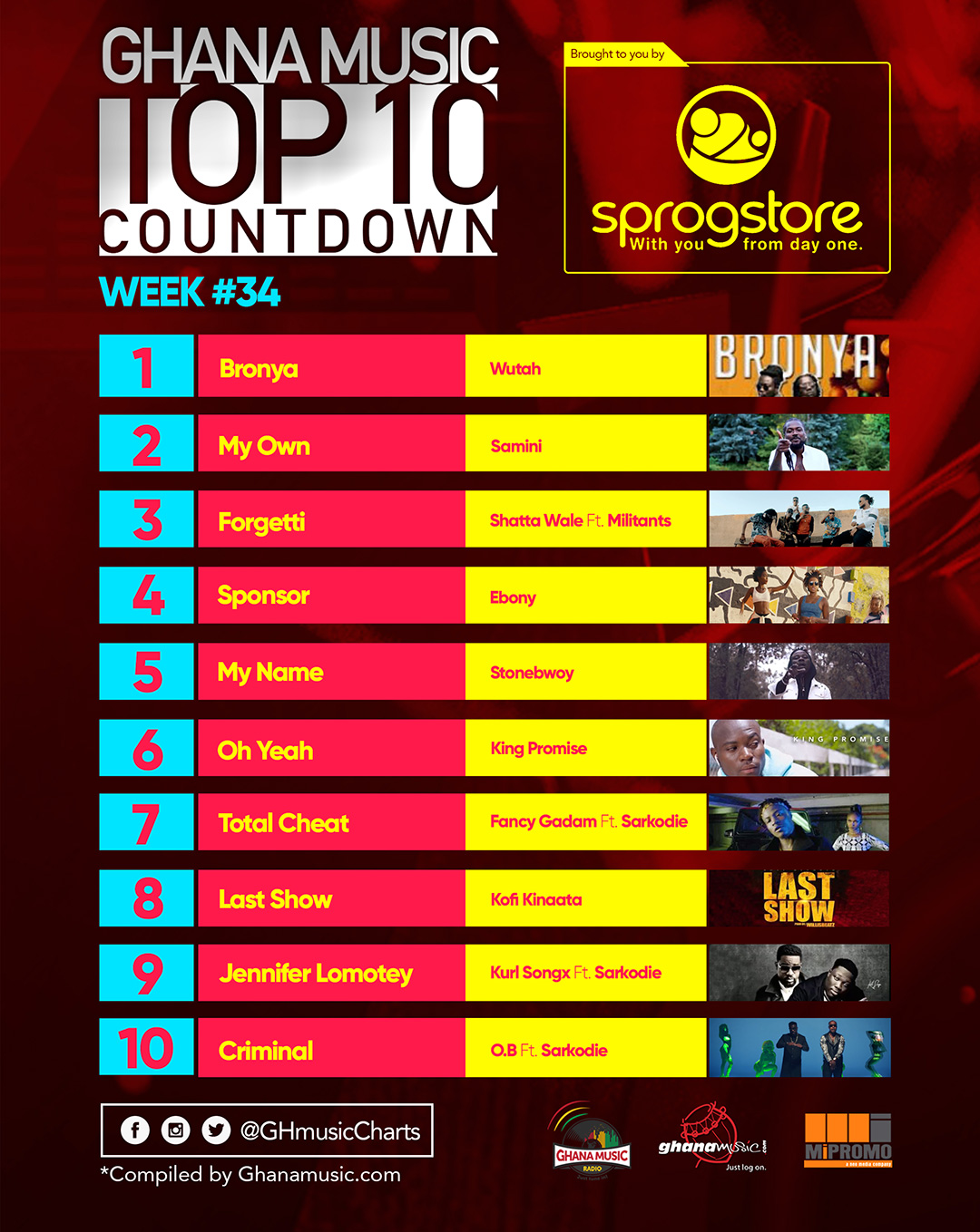 Week #34: Week ending Saturday, August 26th, 2017. Ghana Music Top 10 Countdown.