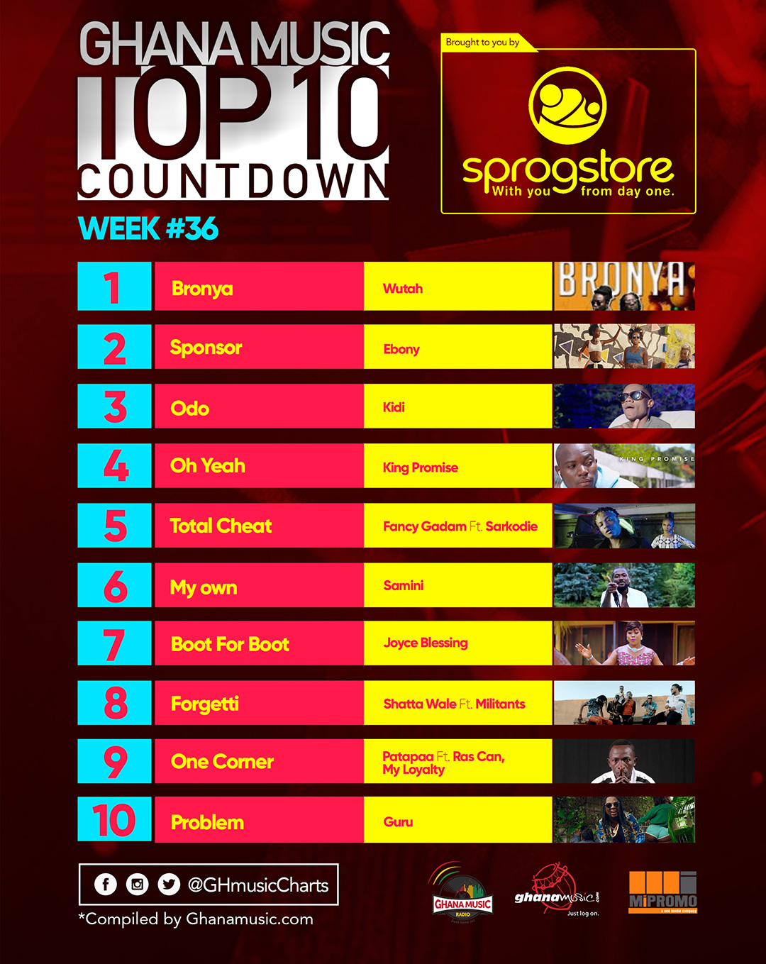Week #36: Week ending Saturday, September 10th, 2017. Ghana Music Top 10 Countdown.