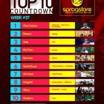 Week #37: Week ending Saturday, September 17th, 2017. Ghana Music Top 10 Countdown.