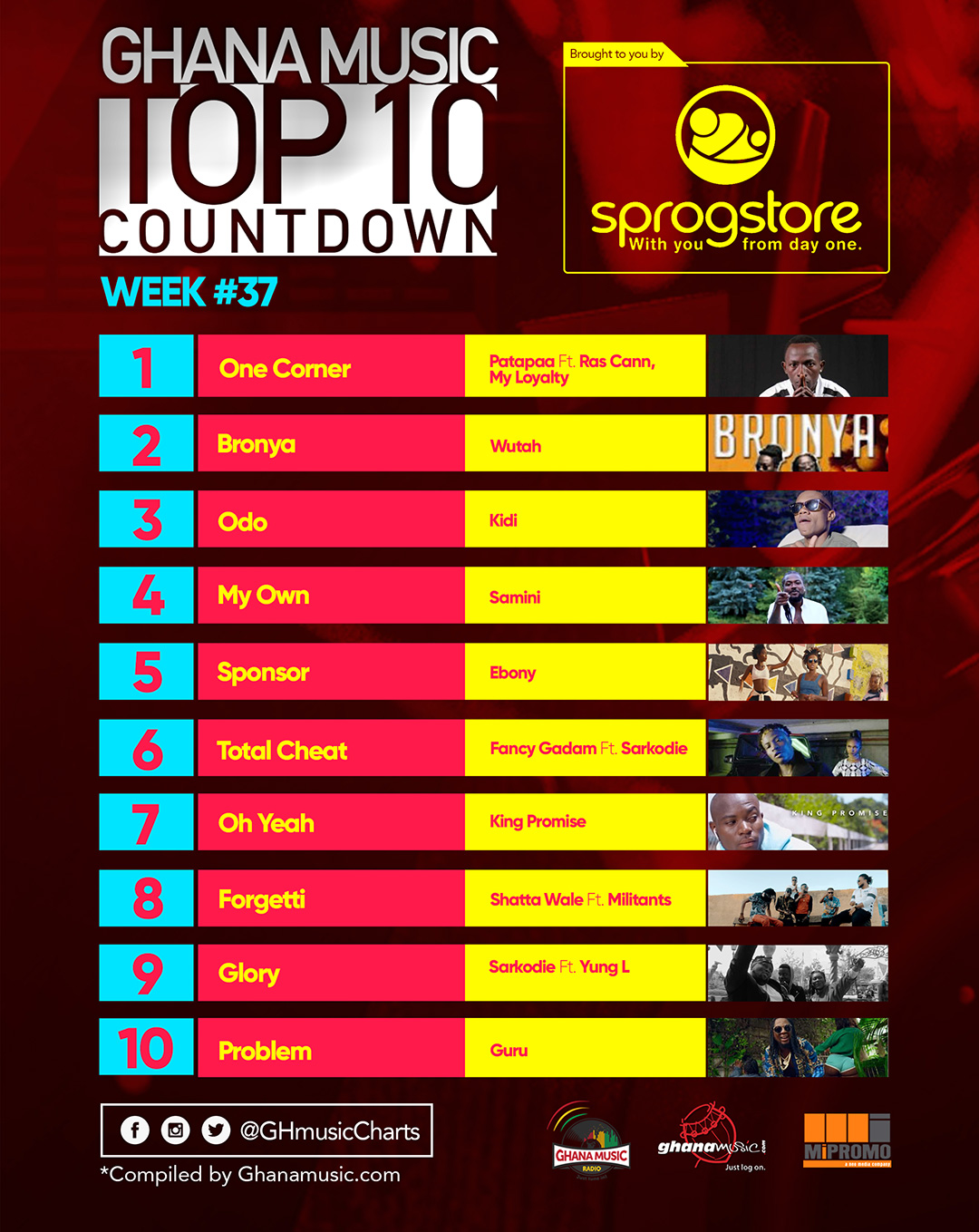 Week #37: Week ending Saturday, September 17th, 2017. Ghana Music Top 10 Countdown.