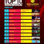 Week #38: Week ending Saturday, September 23rd, 2017. Ghana Music Top 10 Countdown.