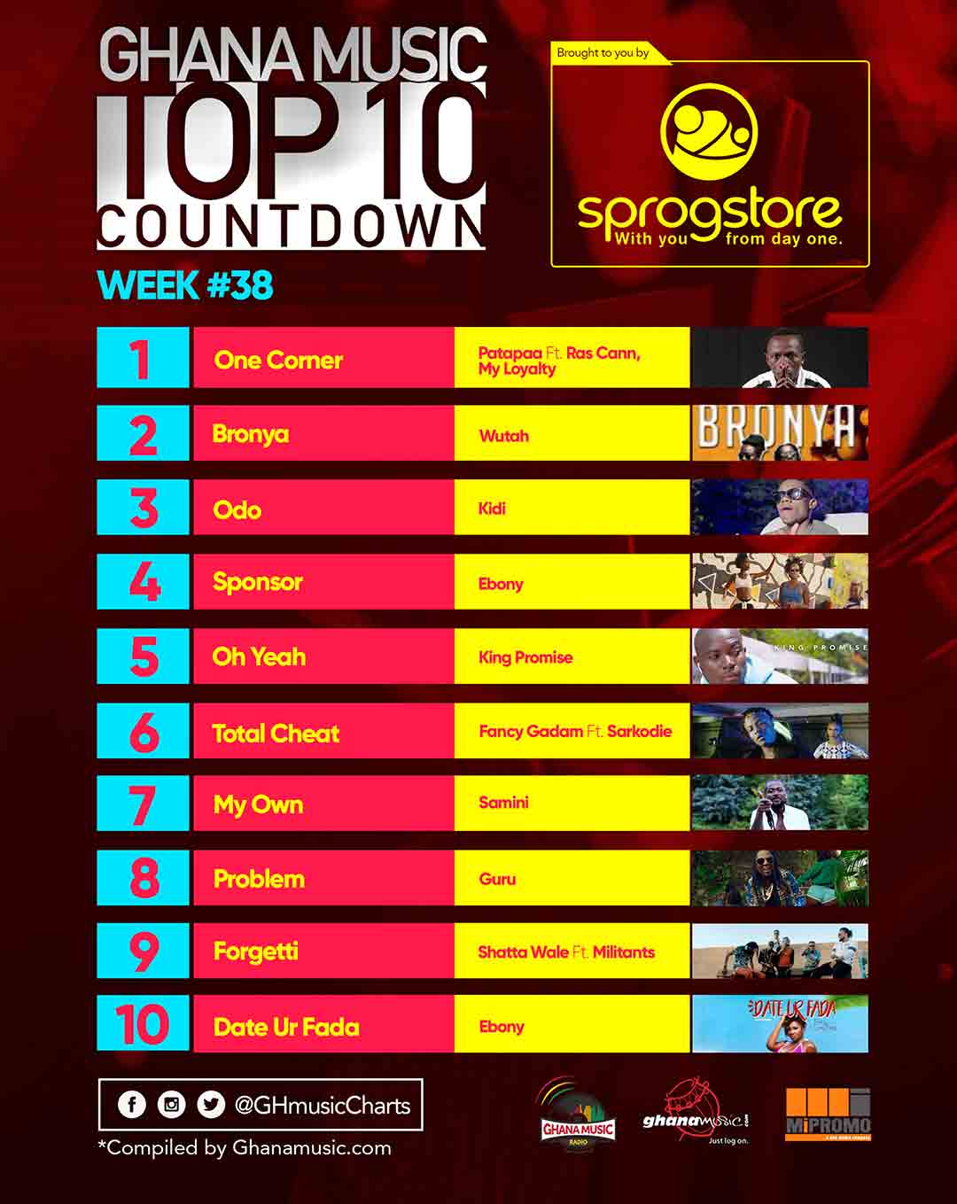 Week #38: Week ending Saturday, September 23rd, 2017. Ghana Music Top 10 Countdown.