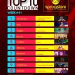 Week #41: Week ending Saturday, October 14th, 2017. Ghana Music Top 10 Countdown.