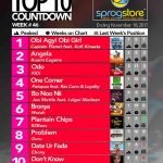 Week #46: Week ending Saturday, November 18th, 2017. Ghana Music Top 10 Countdown.