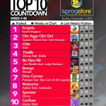 Week #48: Week ending Saturday, December 2nd, 2017. Ghana Music Top 10 Countdown.