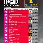 Week #47: Week ending Saturday, November 25th, 2017. Ghana Music Top 10 Countdown.