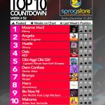 Week #52: Ghana Music Top 10 Countdown