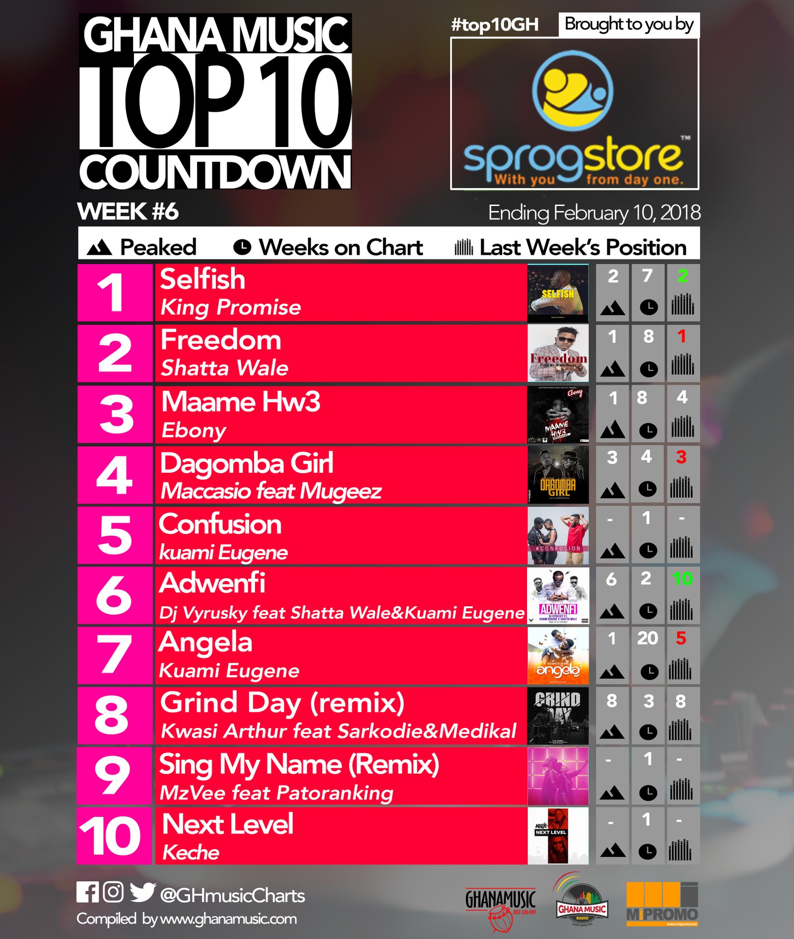 Week #6: Ghana Music Top 10 Countdown