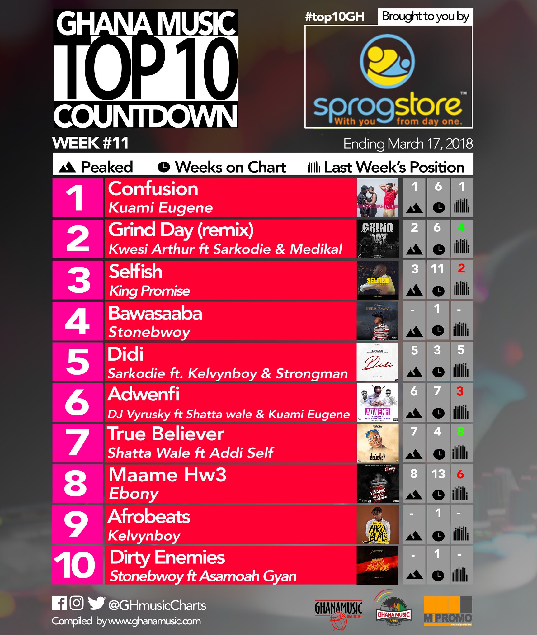 Week #11: Ghana Music Top 10 Countdown