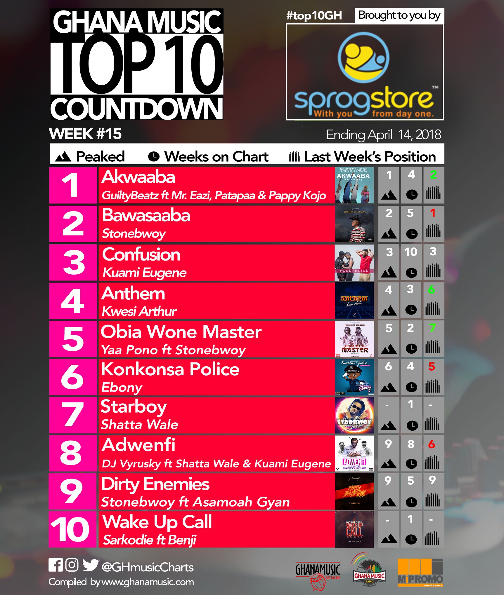 Week #15: Ghana Music Top 10 Countdown