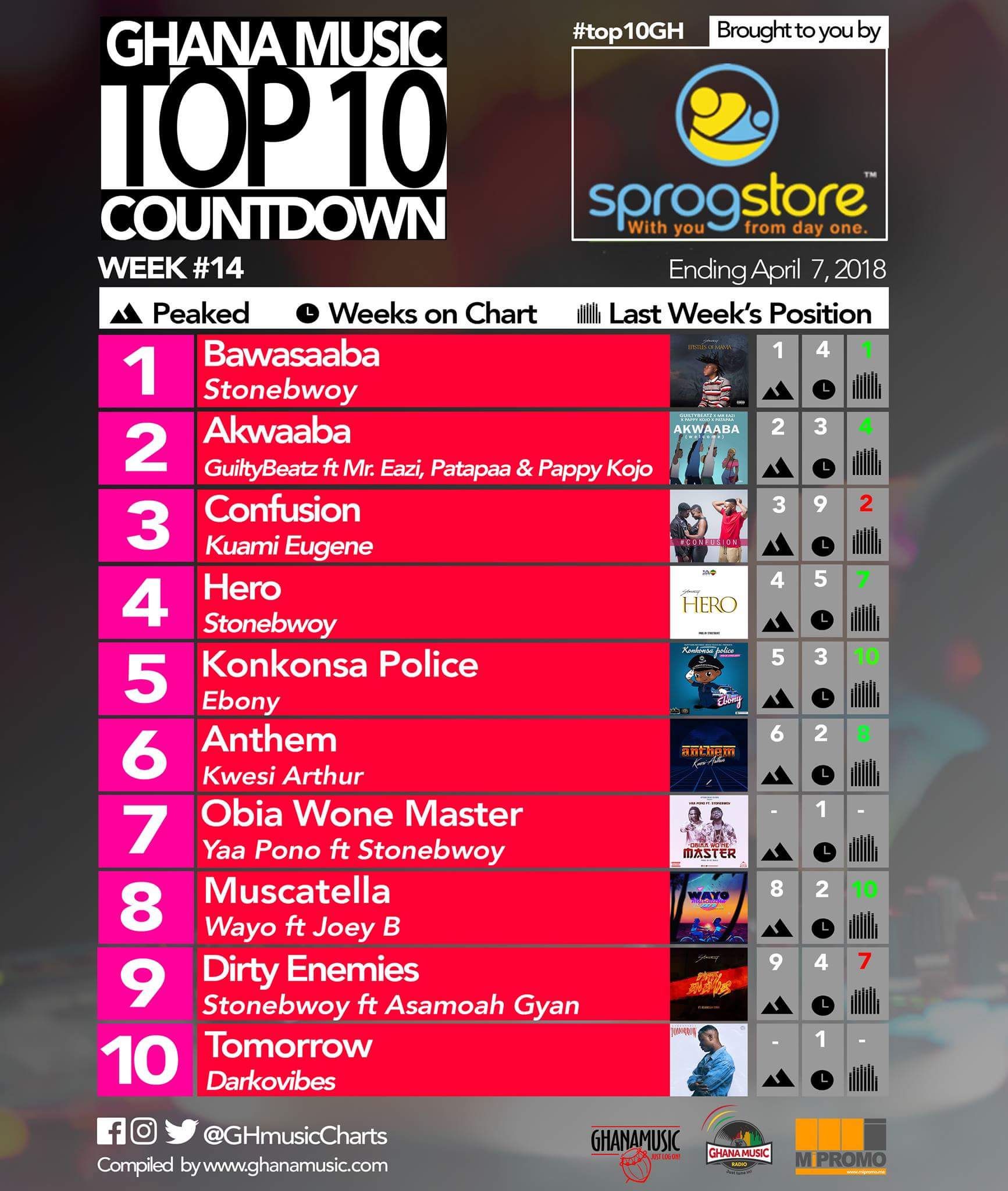 Week #14: Ghana Music Top 10 Countdown