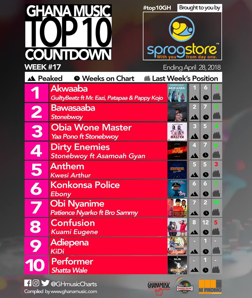 Week #17: Ghana Music Top 10 Countdown