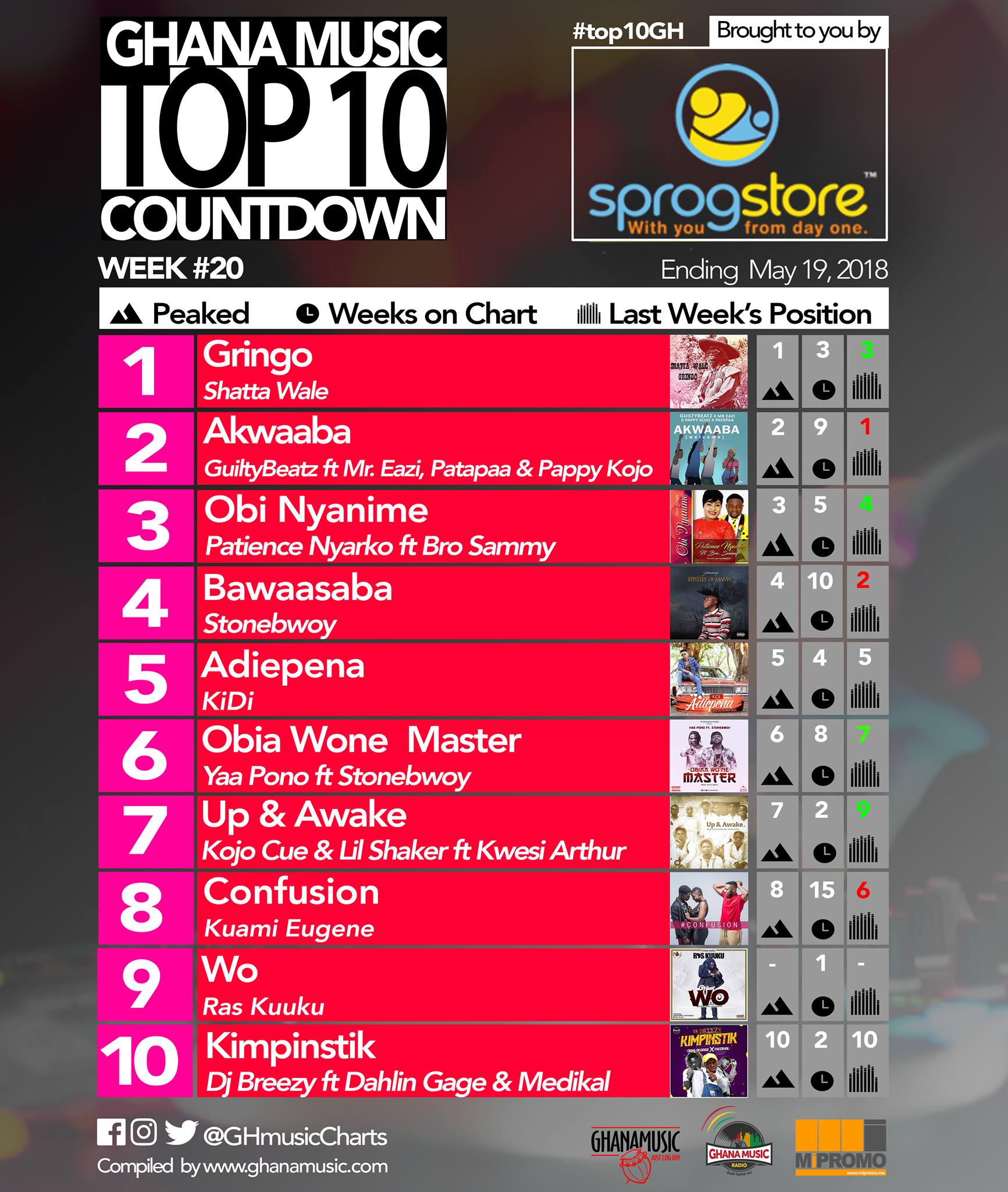 Week #20: Ghana Music Top 10 Countdown
