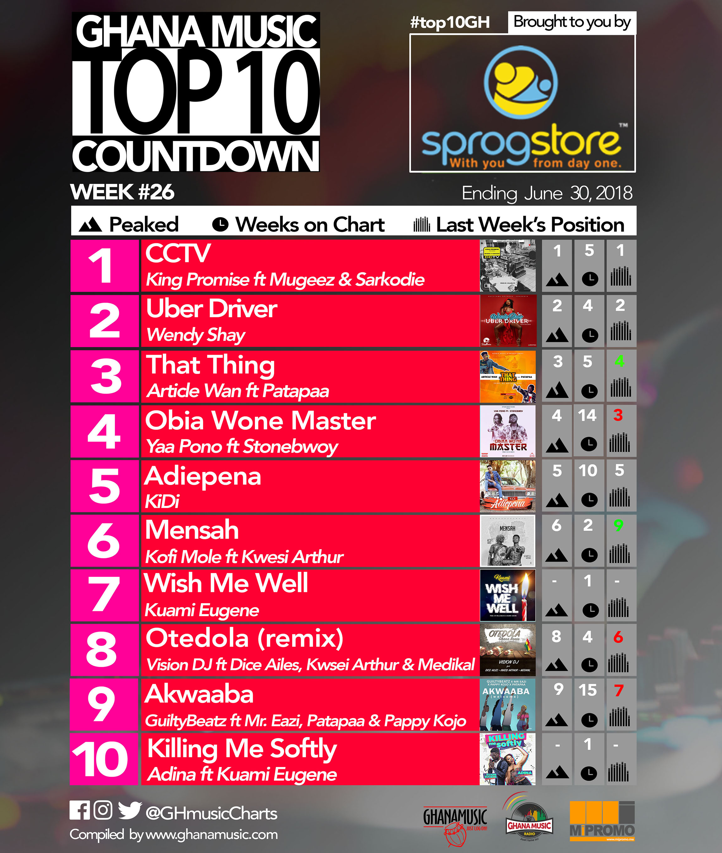 Week #26: Ghana Music Top 10 Countdown