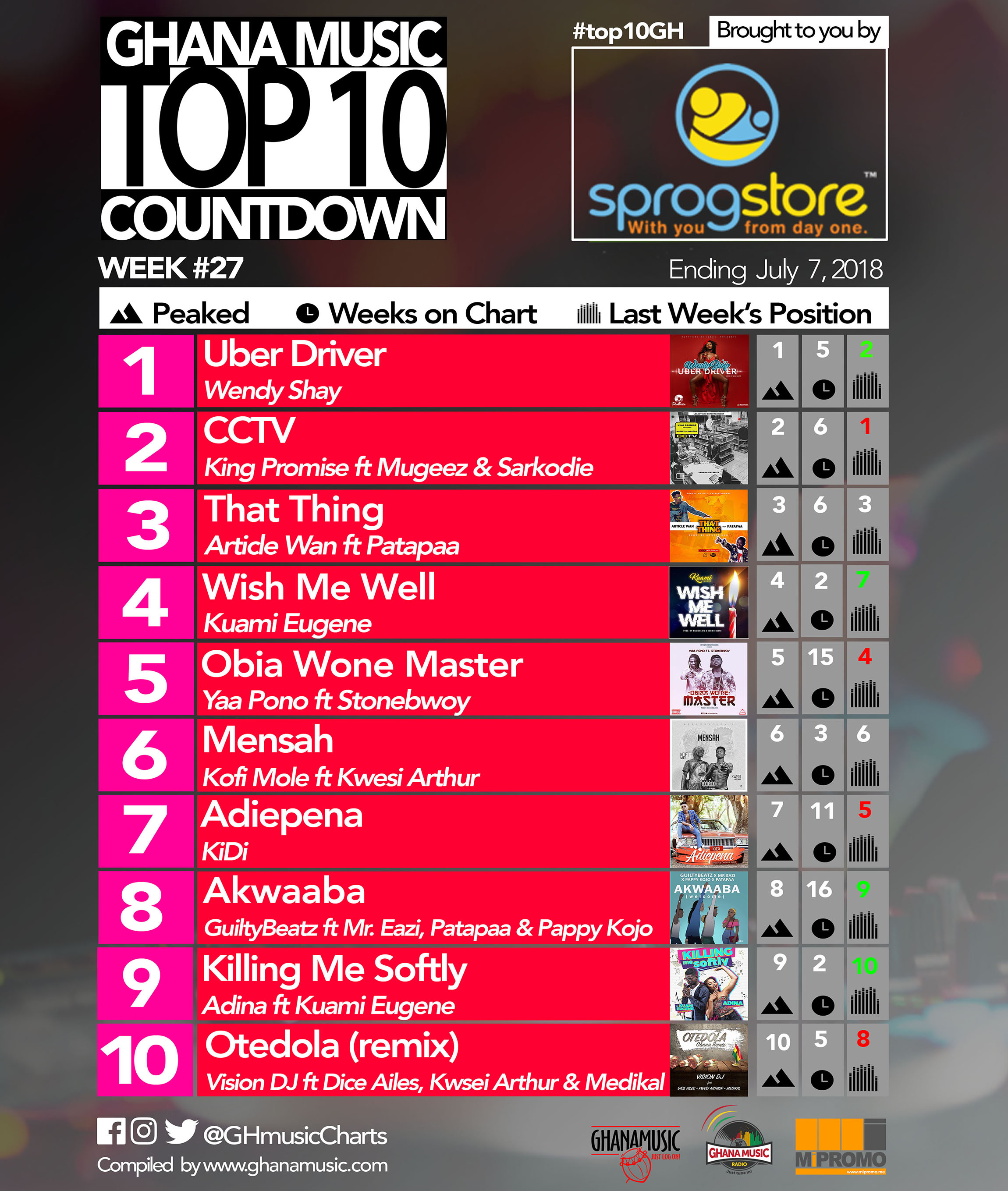 Week #27: Ghana Music Top 10 Countdown