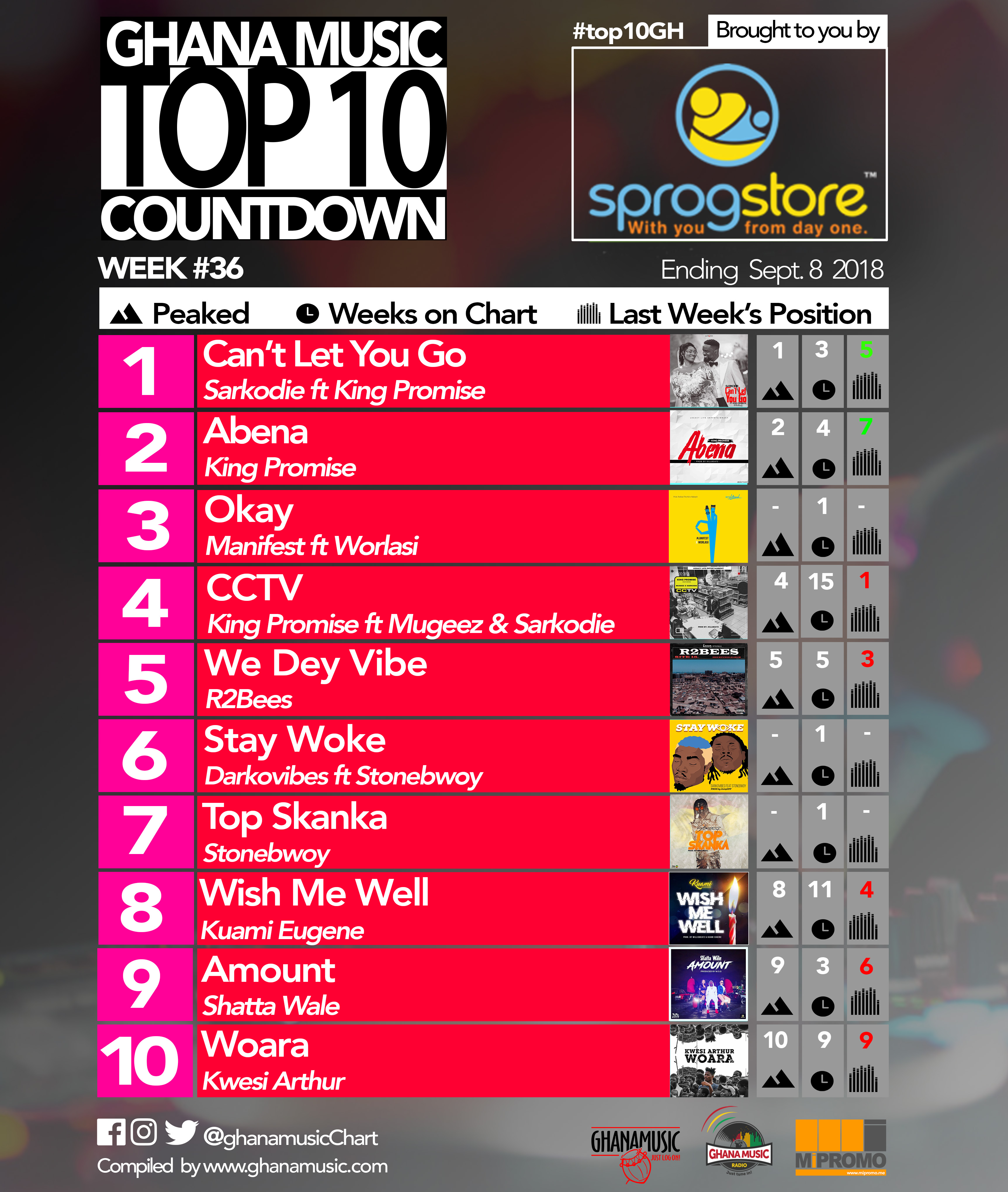 Week #35: Ghana Music Top 10 Countdown