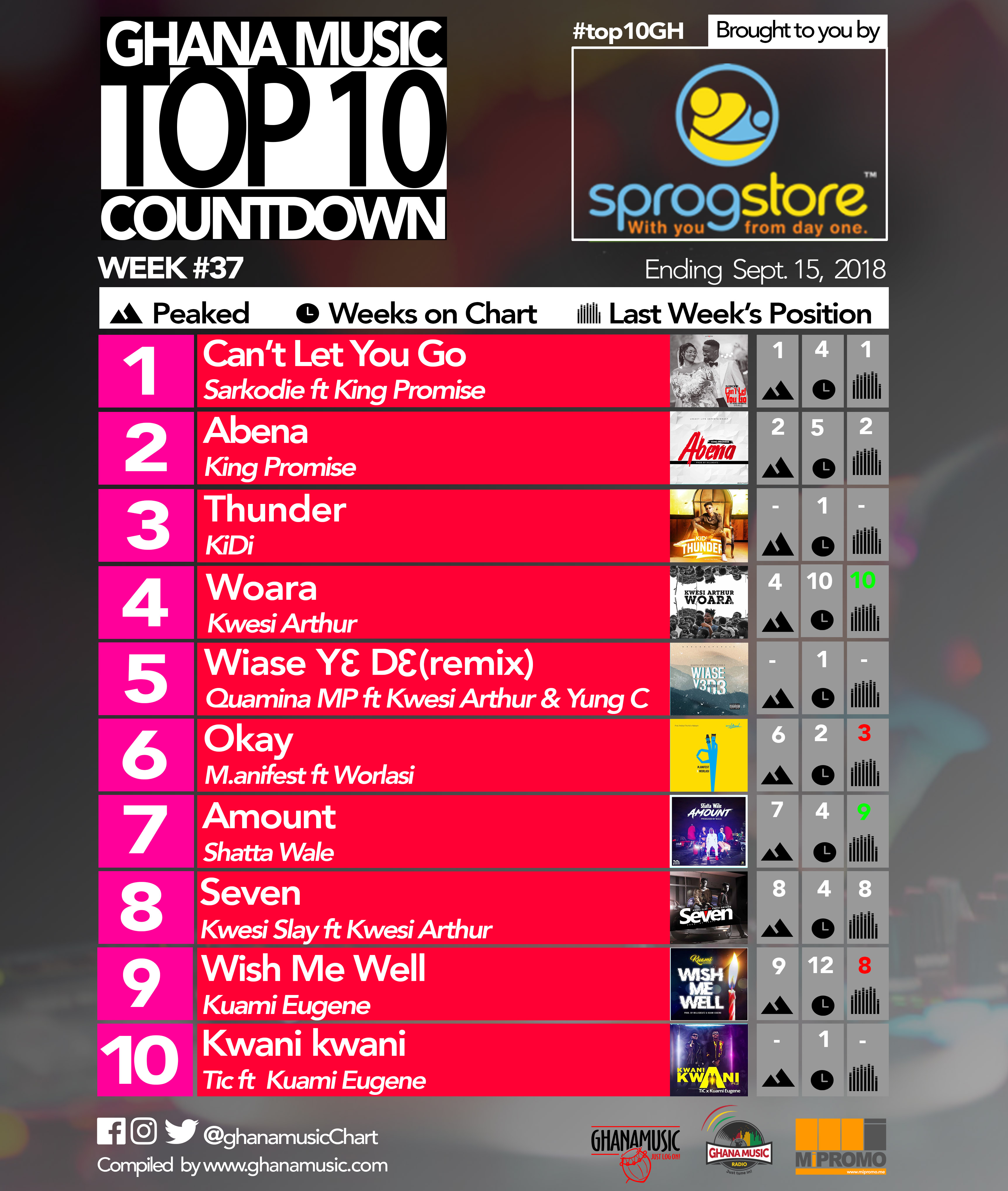 Week #37: Ghana Music Top 10 Countdown