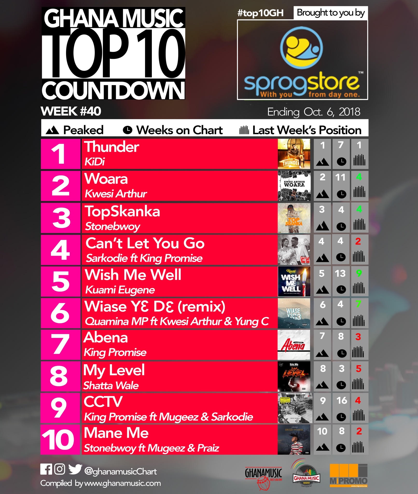 Week #40: Ghana Music Top 10 Countdown