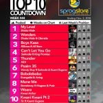 Week #44: Ghana Music Top 10 Countdown
