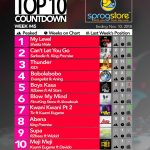 Week #45: Ghana Music Top 10 Countdown