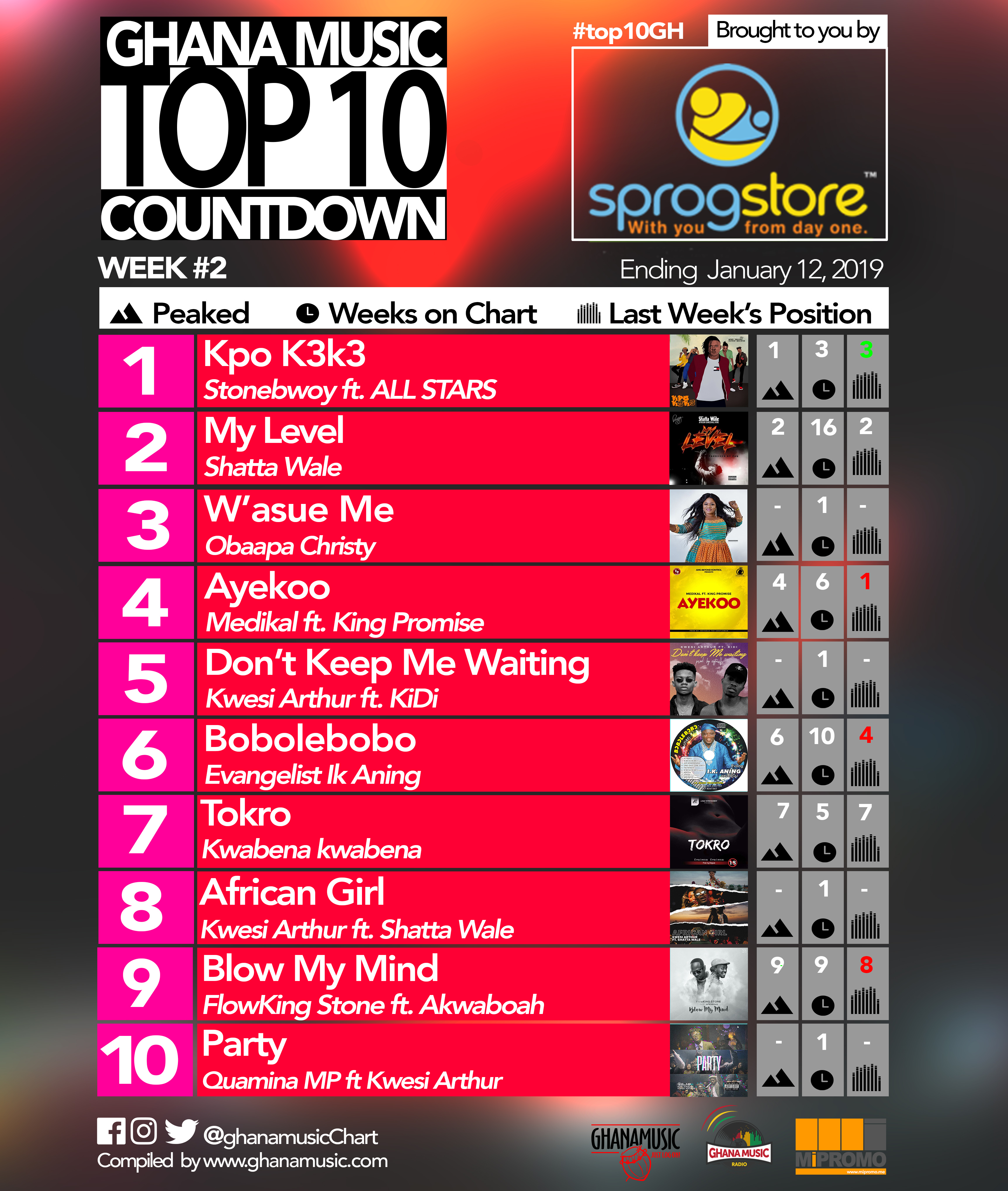 Week #2: Ghana Music Top 10 Countdown