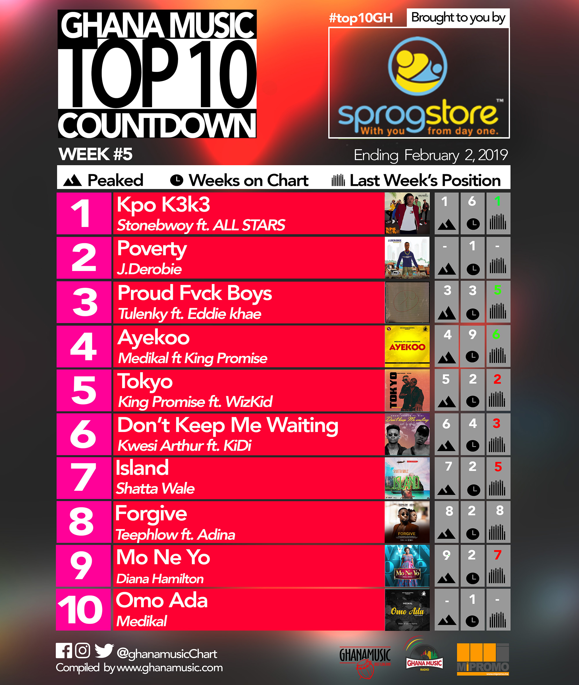 Week #5: Ghana Music Top 10 Countdown