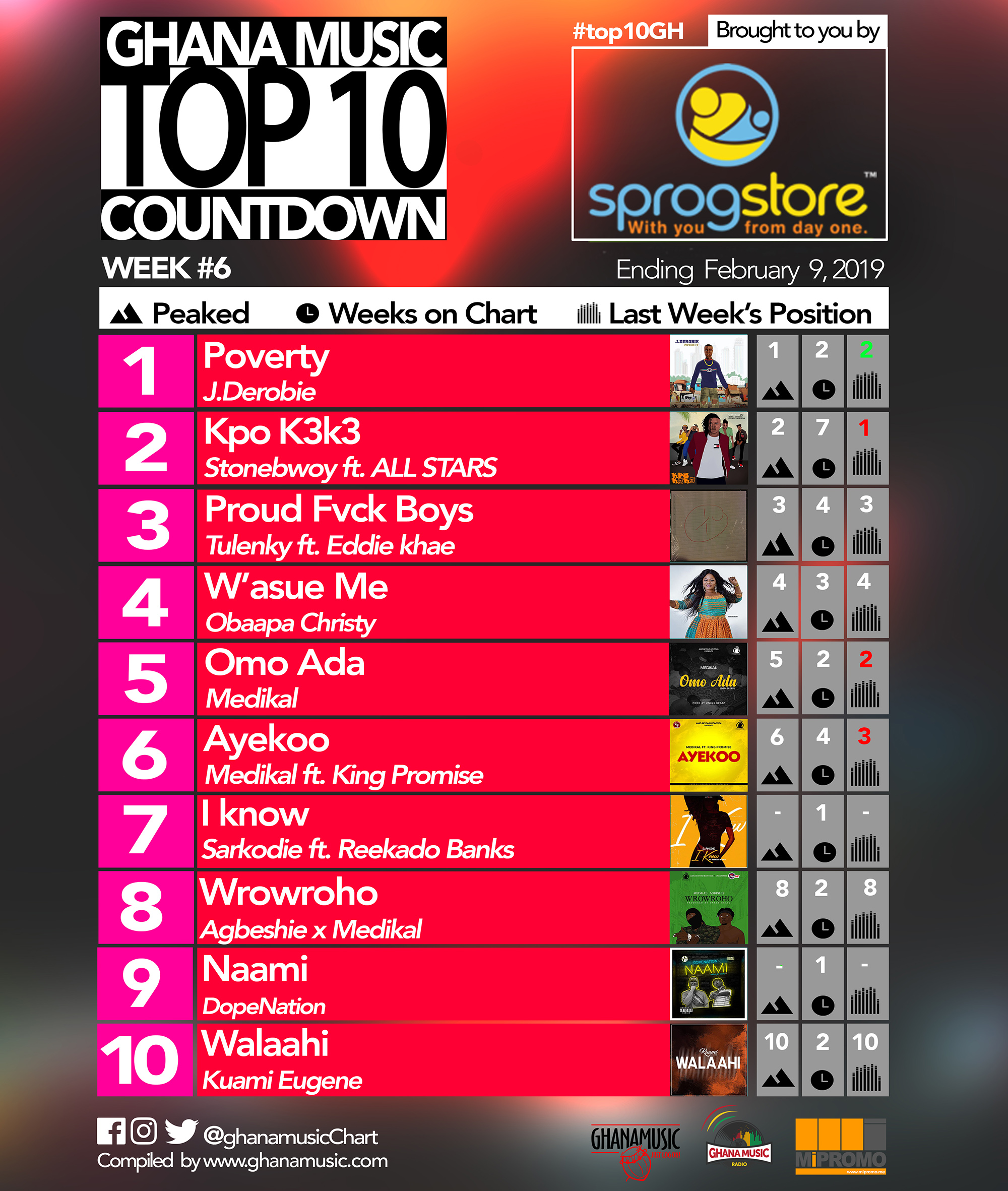 Week #6: Ghana Music Top 10 Countdown