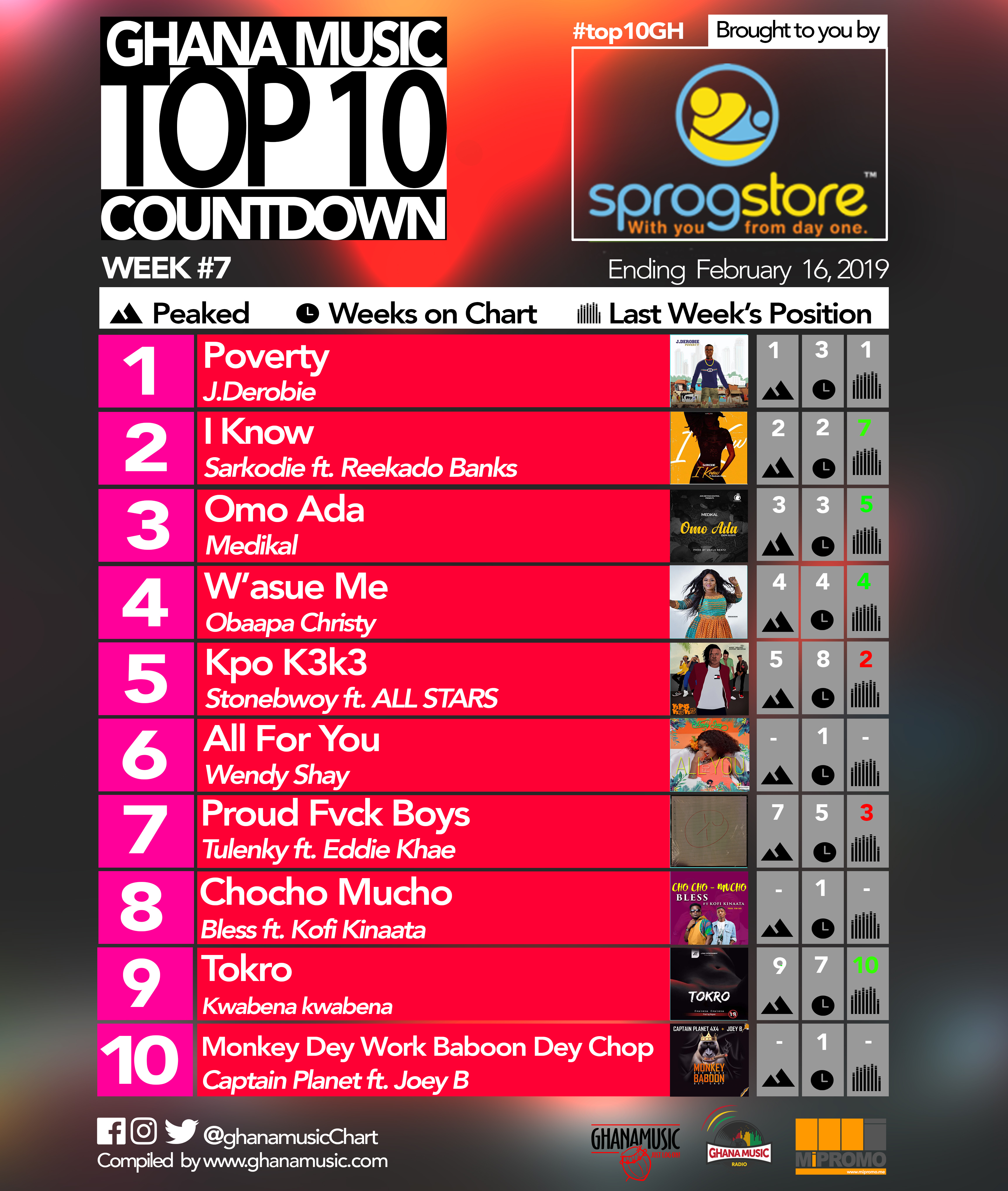 Week #7: Ghana Music Top 10 Countdown