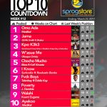 Week #12: Ghana Music Top 10 Countdown