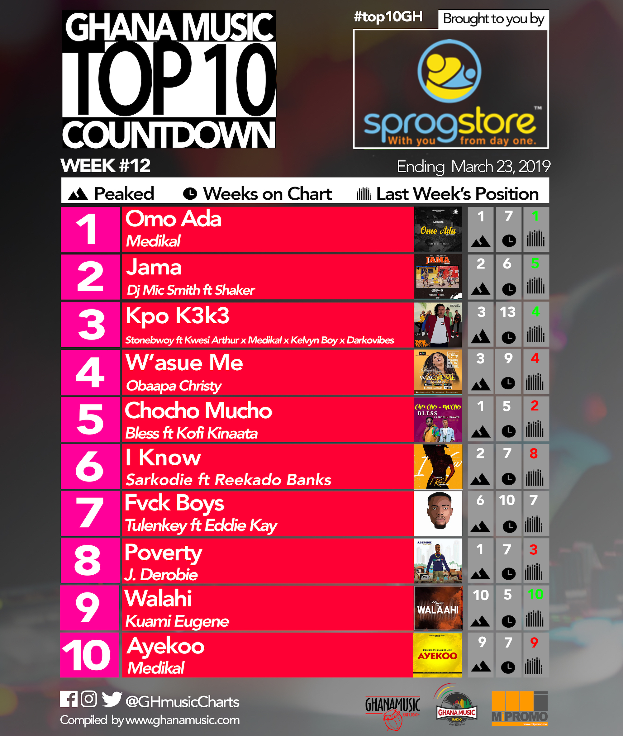 Week #12: Ghana Music Top 10 Countdown