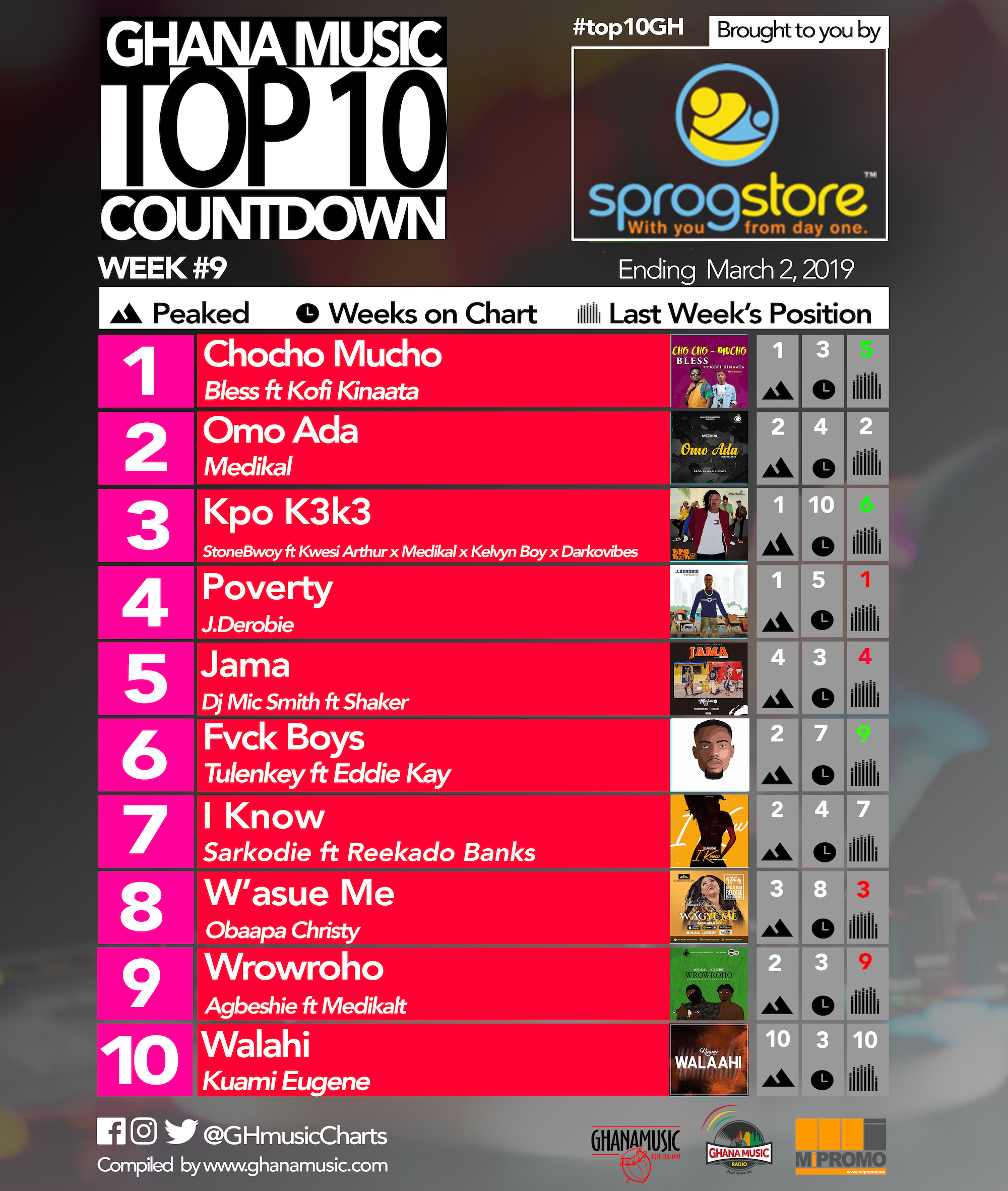 Week #9: Ghana Music Top 10 Countdown