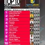 Week 14: Ghana Music Top 10 Countdown