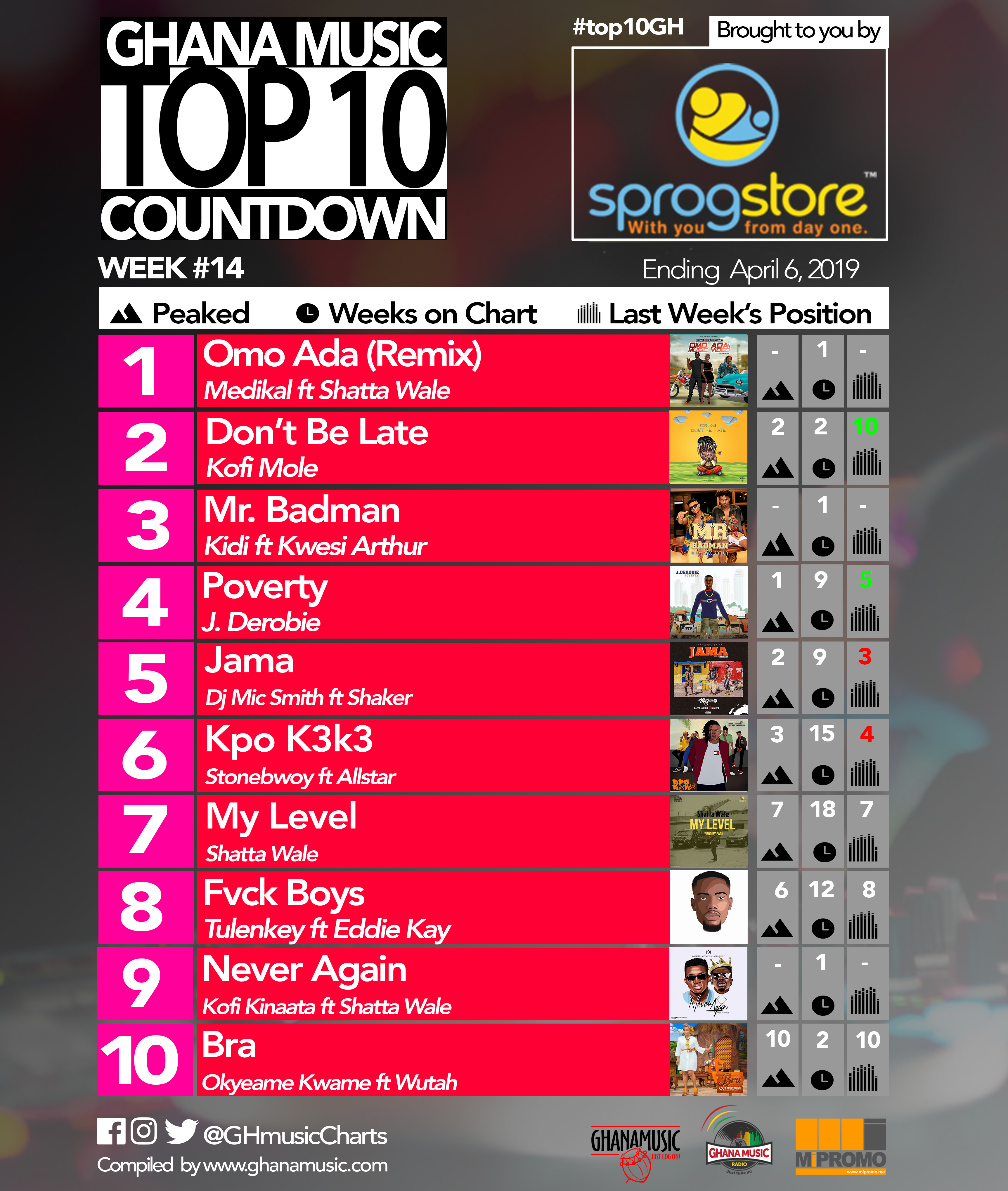 Week 14: Ghana Music Top 10 Countdown
