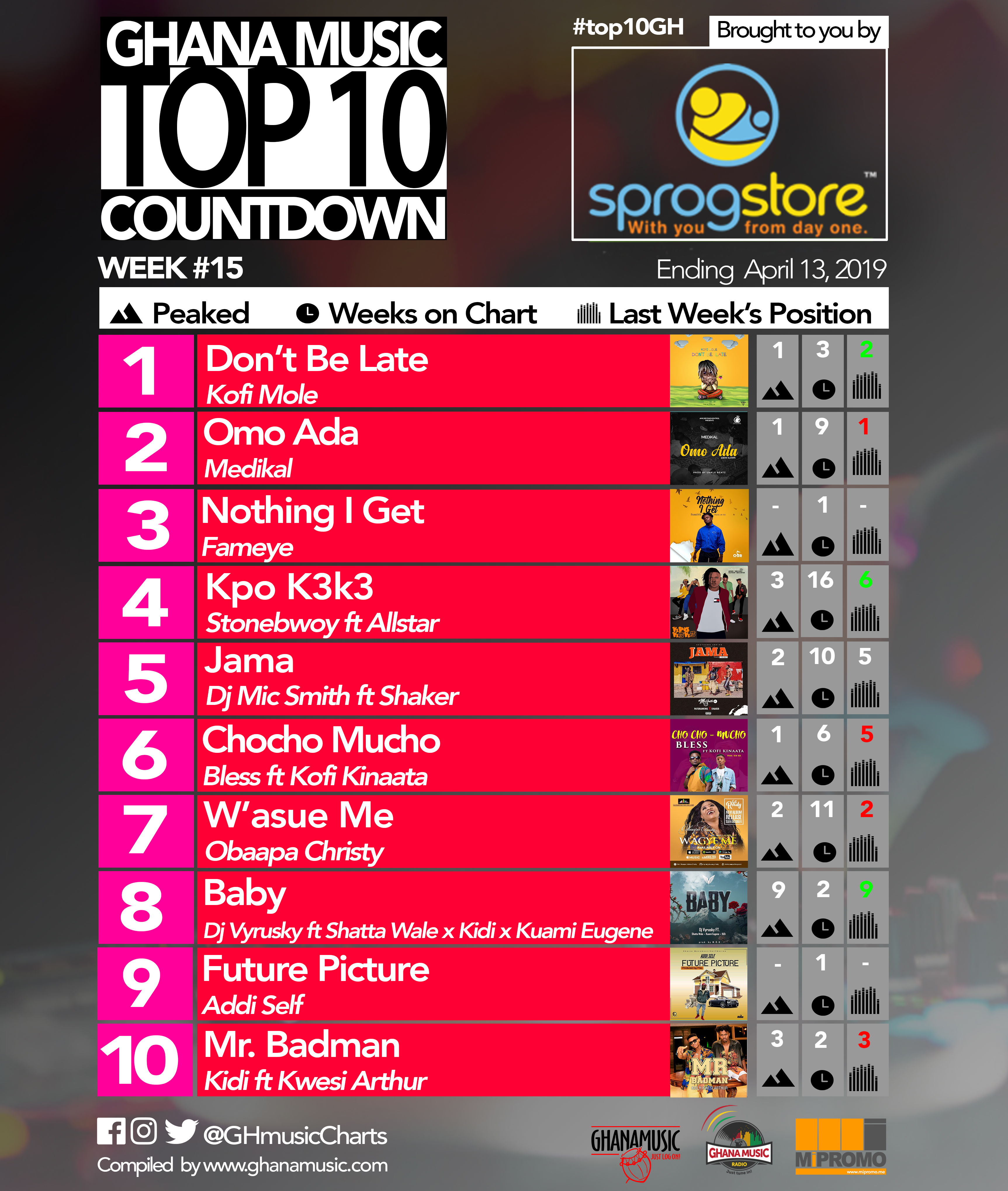 Week 15: Ghana Music Top 10 Countdown