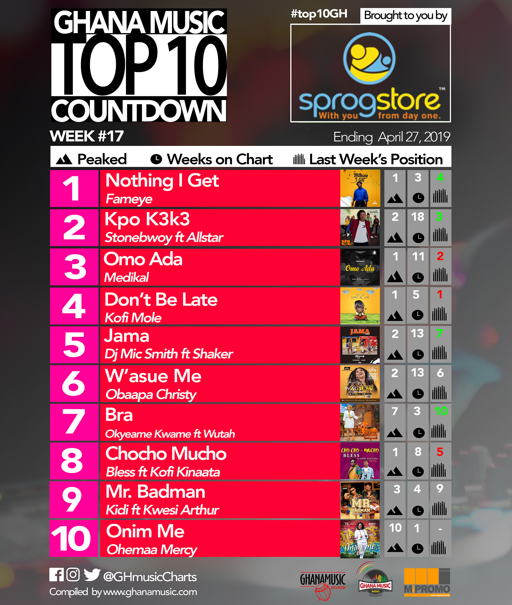 Week 17: Ghana Music Top 10 Countdown