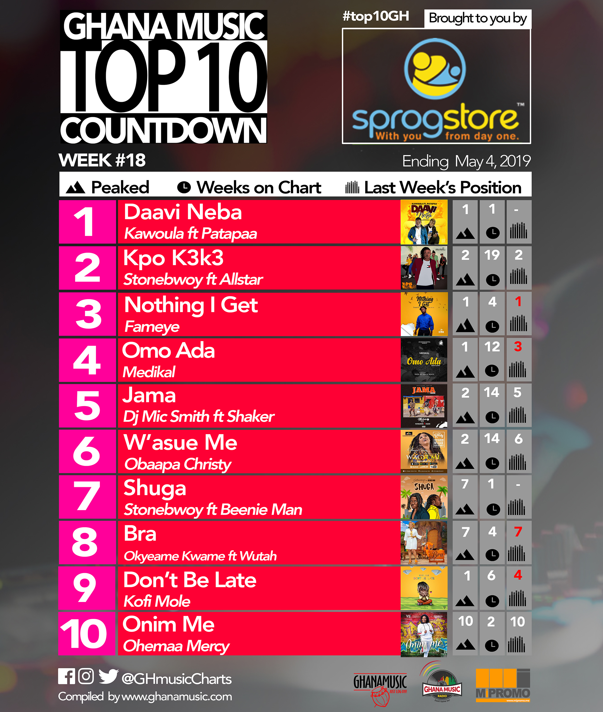Week 18: Ghana Music Top 10 Countdown