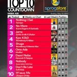 Week 20: Ghana Music Top 10 Countdown