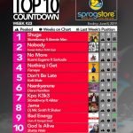2019 Week 23: Ghana Music Top 10 Countdown