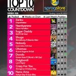 2019 Week 26: Ghana Music Top 10 Countdown