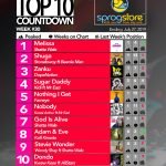 2019 Week 30: Ghana Music Top 10 Countdown