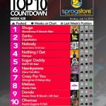 2019 Week 28: Ghana Music Top 10 Countdown